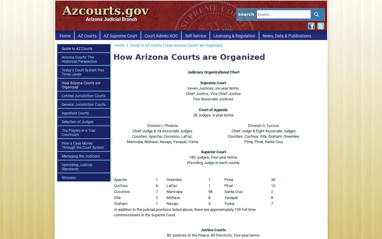 Arizona hierarchy for La Paz County court dockets